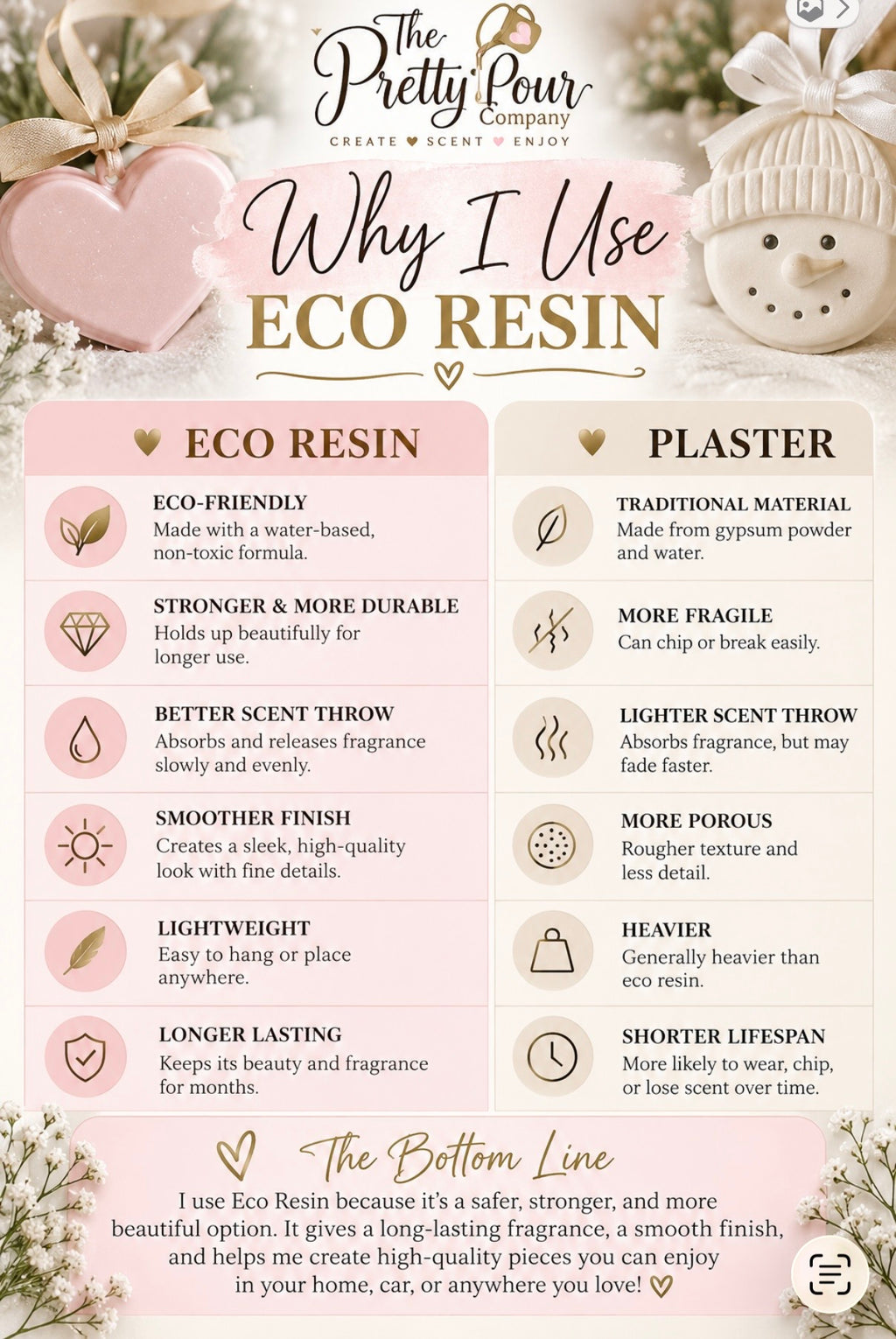 Snowman Aroma Stone – A Little Winter Happiness!